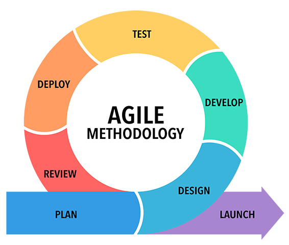 Méthode agile